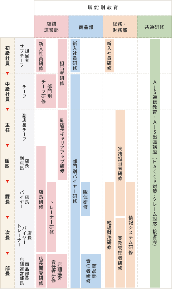 カリキュラム図